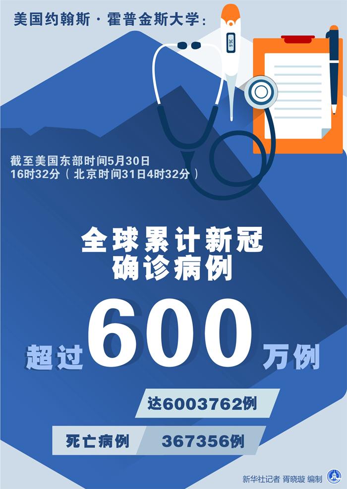 巴西疫情实时情况,巴西疫情实时情况数据-第4张图片 巴西疫情实时情况,巴西疫情实时情况数据-第4张图片