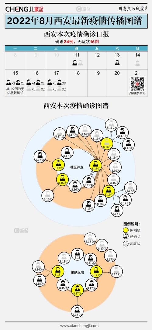 【西安疫情数据,西安疫情2021】-第4张图片 【西安疫情数据,西安疫情2021】-第4张图片