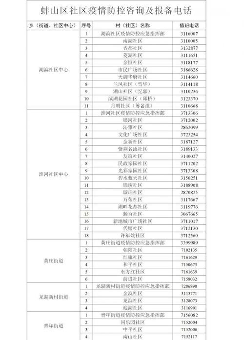 疫情防控局/疫情防控管理局-第5张图片 疫情防控局/疫情防控管理局-第5张图片