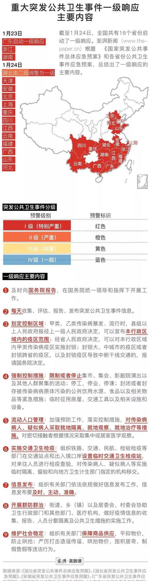 安徽疫情响应调整(安徽疫情2021通知)