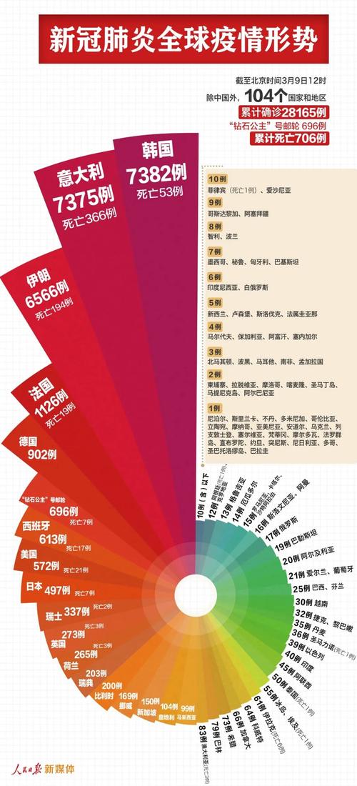 巴西疫情表(巴西疫情动态?)-第5张图片 巴西疫情表(巴西疫情动态?)-第5张图片