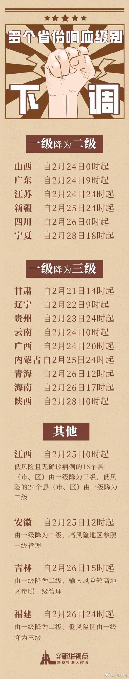 疫情结束了吗,2025年疫情结束了吗-第2张图片 疫情结束了吗,2025年疫情结束了吗-第2张图片
