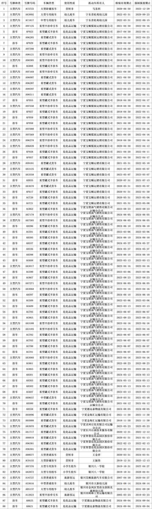 【银川限行,银川限行规定外地车辆】-第1张图片 【银川限行,银川限行规定外地车辆】-第1张图片