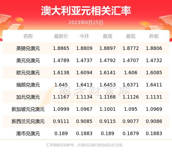 澳元疫情贬值/疫情后澳元升值-第1张图片 澳元疫情贬值/疫情后澳元升值-第1张图片