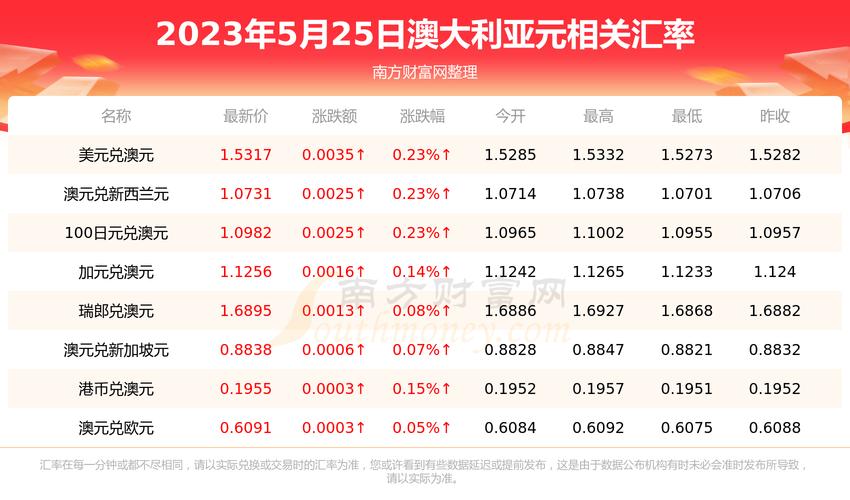 澳元疫情贬值/疫情后澳元升值-第2张图片 澳元疫情贬值/疫情后澳元升值-第2张图片