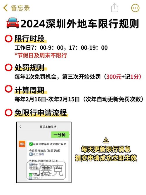 深圳外地牌限行/深圳外地牌限行怎么处罚