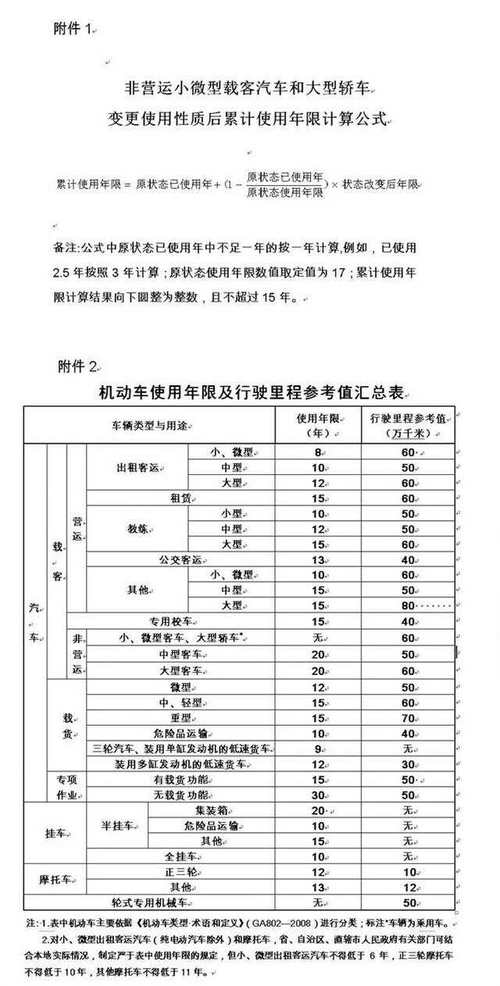 2017年6月廊坊限行-廊坊限行2020年7月-第1张图片 2017年6月廊坊限行-廊坊限行2020年7月-第1张图片