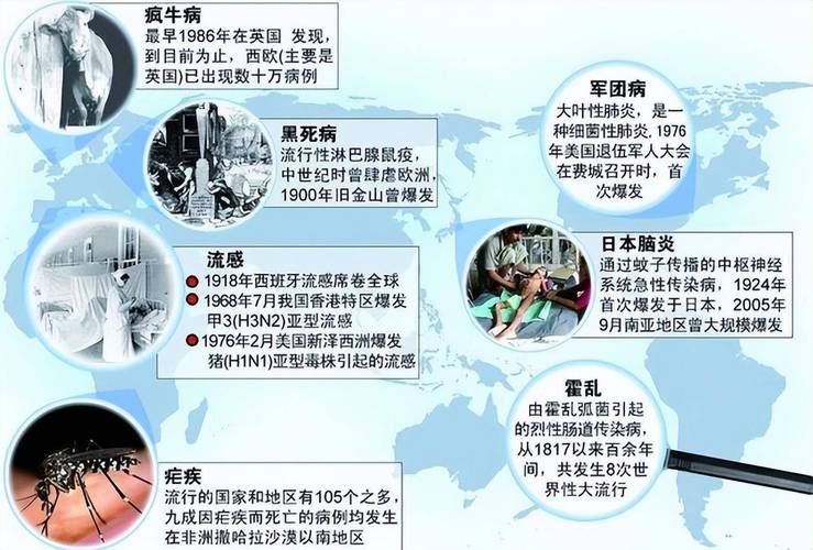 世纪疫情,世界疫情梳理时间表-第2张图片 世纪疫情,世界疫情梳理时间表-第2张图片