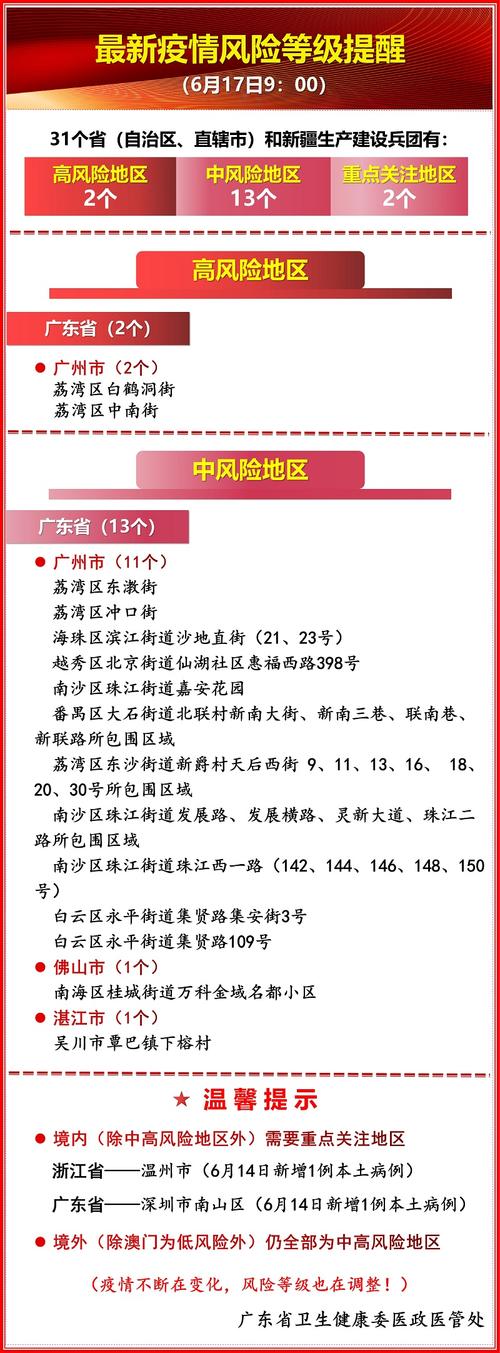 安徽分级疫情，安徽 疫情 等级-第7张图片