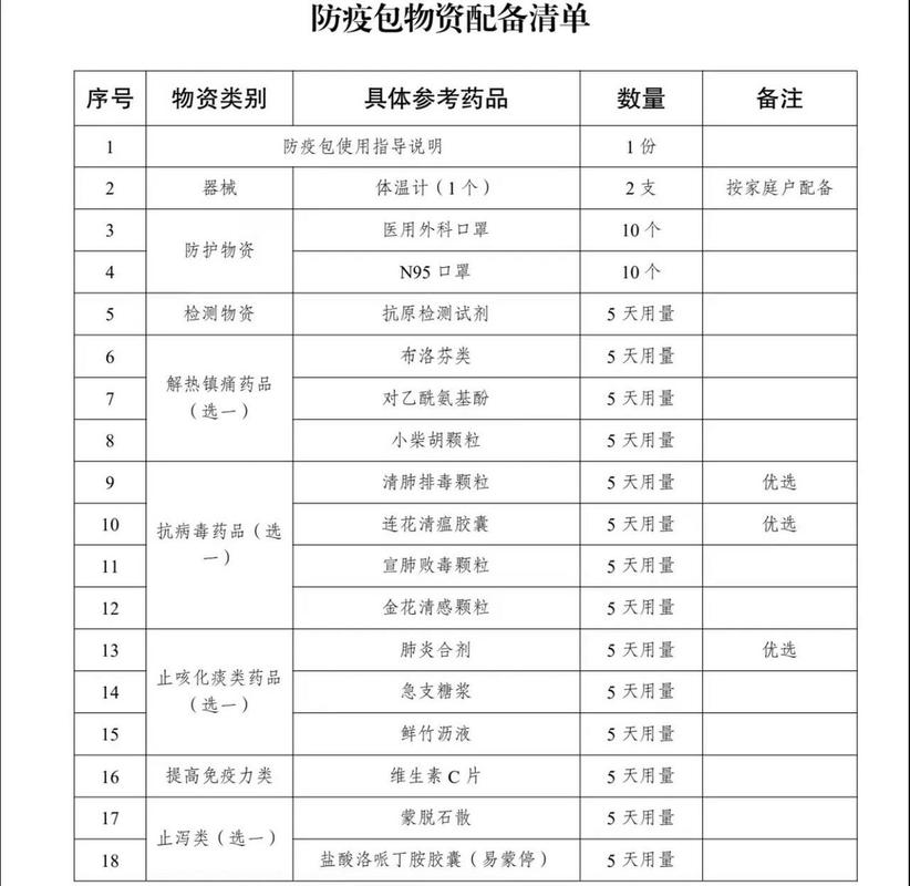 【疫情防控药品,防疫情基本药品】-第5张图片 【疫情防控药品,防疫情基本药品】-第5张图片
