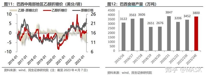 巴西疫情食糖(巴西疫情最新情况糖厂)