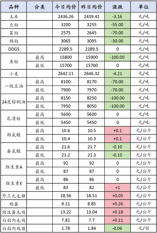 巴西疫情食糖(巴西疫情最新情况糖厂)-第3张图片 巴西疫情食糖(巴西疫情最新情况糖厂)-第3张图片