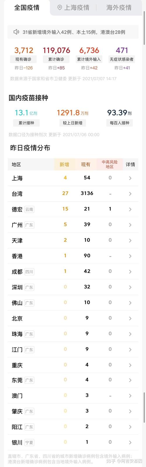 海外疫情(海外疫情最新通报)-第3张图片 海外疫情(海外疫情最新通报)-第3张图片