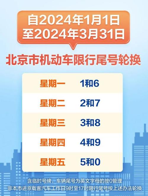 尾号限行轮换(尾号限行轮换规则)-第3张图片 尾号限行轮换(尾号限行轮换规则)-第3张图片