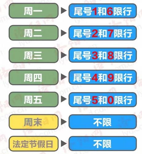 洛阳道路限行/洛阳限行路段-第5张图片 洛阳道路限行/洛阳限行路段-第5张图片