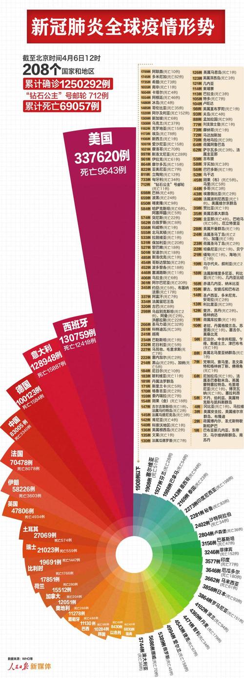 澳洲疫情病例/澳洲疫情病例死亡人数-第2张图片 澳洲疫情病例/澳洲疫情病例死亡人数-第2张图片