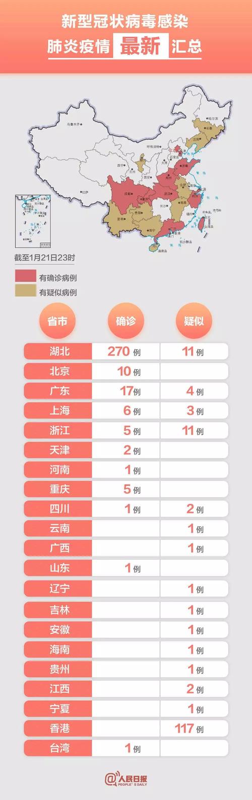 巴西疫情多少-巴西疫情突破2000万-第1张图片 巴西疫情多少-巴西疫情突破2000万-第1张图片