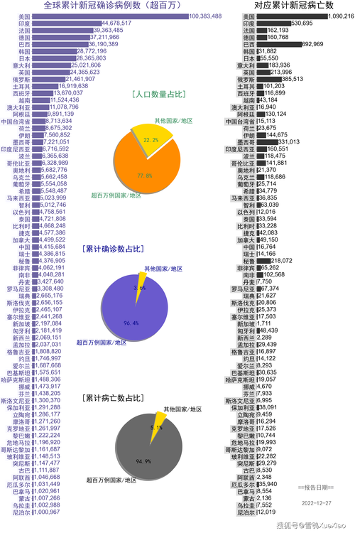 巴西疫情多少-巴西疫情突破2000万-第4张图片 巴西疫情多少-巴西疫情突破2000万-第4张图片