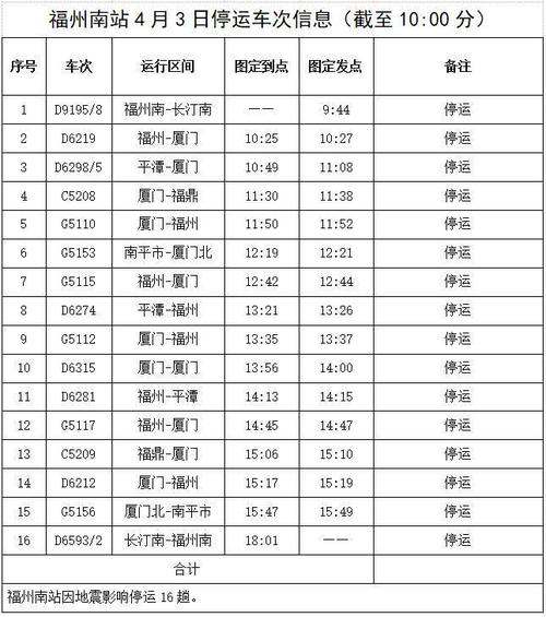 【安徽疫情车次,最新疫情安徽列车】-第4张图片 【安徽疫情车次,最新疫情安徽列车】-第4张图片