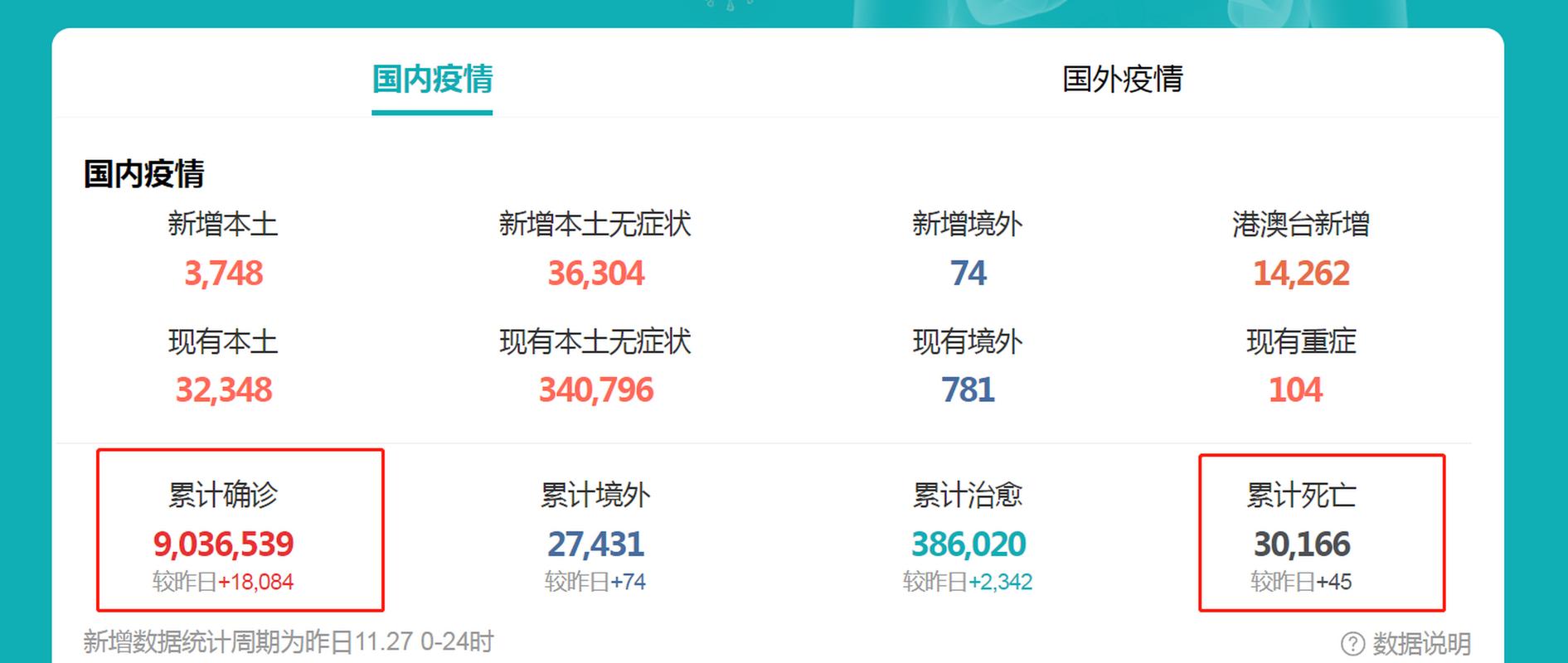 疫情去世人数/疫情死亡人数总计-第2张图片 疫情去世人数/疫情死亡人数总计-第2张图片