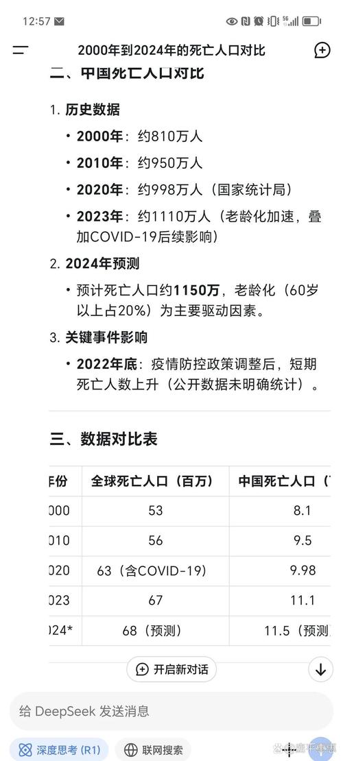 疫情去世人数/疫情死亡人数总计-第3张图片 疫情去世人数/疫情死亡人数总计-第3张图片