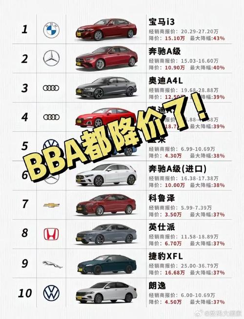 奥迪疫情降价/奥迪车降价-第2张图片 奥迪疫情降价/奥迪车降价-第2张图片
