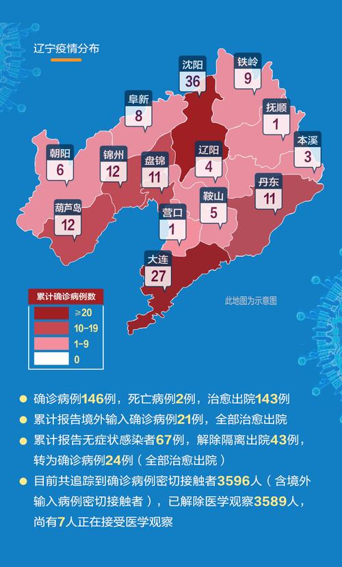 【鞍山几个疫情,鞍山几个疫情高风险区】-第5张图片 【鞍山几个疫情,鞍山几个疫情高风险区】-第5张图片