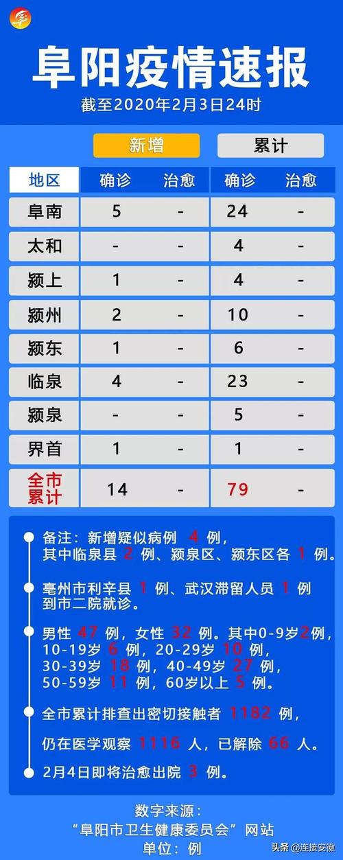 安徽22疫情/安徽22日新增病例-第4张图片 安徽22疫情/安徽22日新增病例-第4张图片