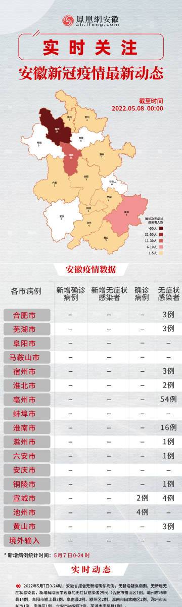 安徽22疫情/安徽22日新增病例-第5张图片 安徽22疫情/安徽22日新增病例-第5张图片