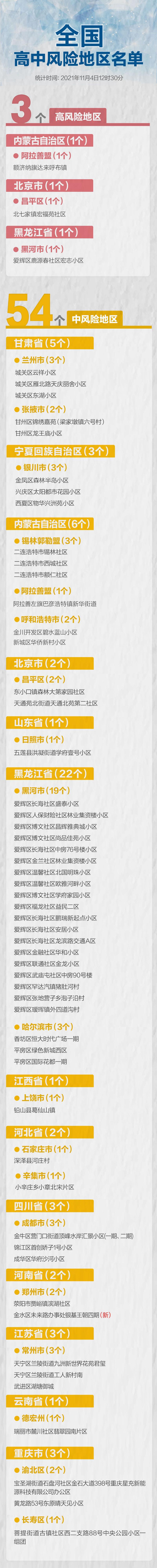 疫情最新数据消息/疫情最新数据消息全球排名榜-第5张图片 疫情最新数据消息/疫情最新数据消息全球排名榜-第5张图片
