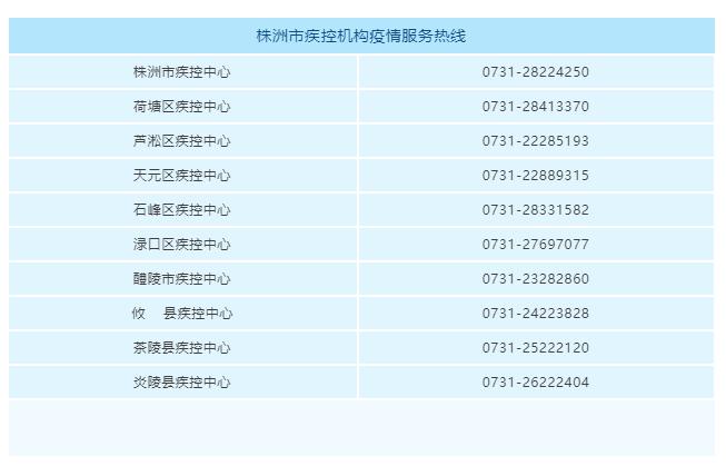 湖南疫情/湖南疫情扫码是叫什么名字-第5张图片 湖南疫情/湖南疫情扫码是叫什么名字-第5张图片