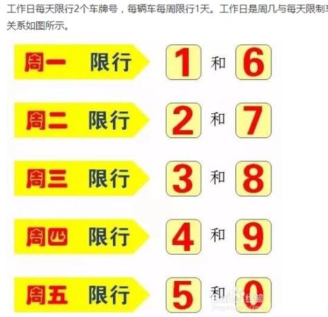 【7月份汽车限行,7月份汽车限号安排】-第3张图片 【7月份汽车限行,7月份汽车限号安排】-第3张图片