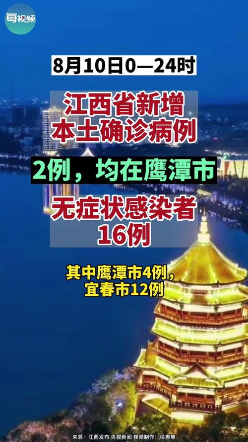江西最新疫情(江西最新疫情实时动态)-第1张图片 江西最新疫情(江西最新疫情实时动态)-第1张图片