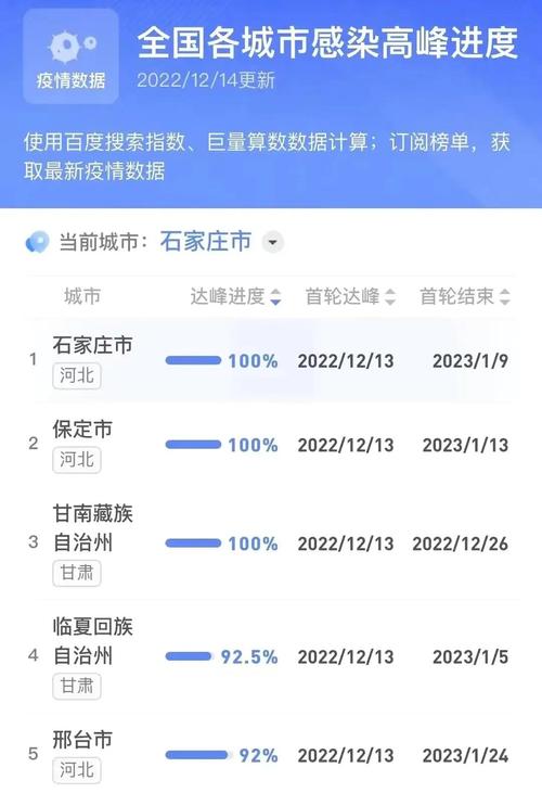2020年石家庄疫情回顾/2020年底石家庄疫情-第2张图片 2020年石家庄疫情回顾/2020年底石家庄疫情-第2张图片