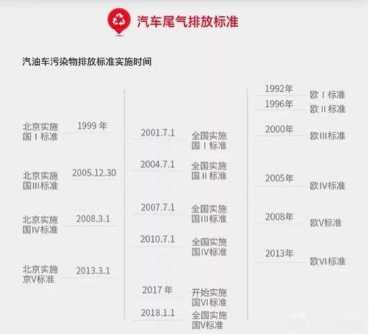 深圳国三限行最新规定,深圳国三车2021年新规定-第5张图片 深圳国三限行最新规定,深圳国三车2021年新规定-第5张图片