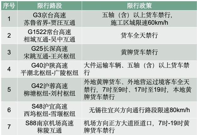 辽宁限行,辽宁限行查询2021-第3张图片 辽宁限行,辽宁限行查询2021-第3张图片