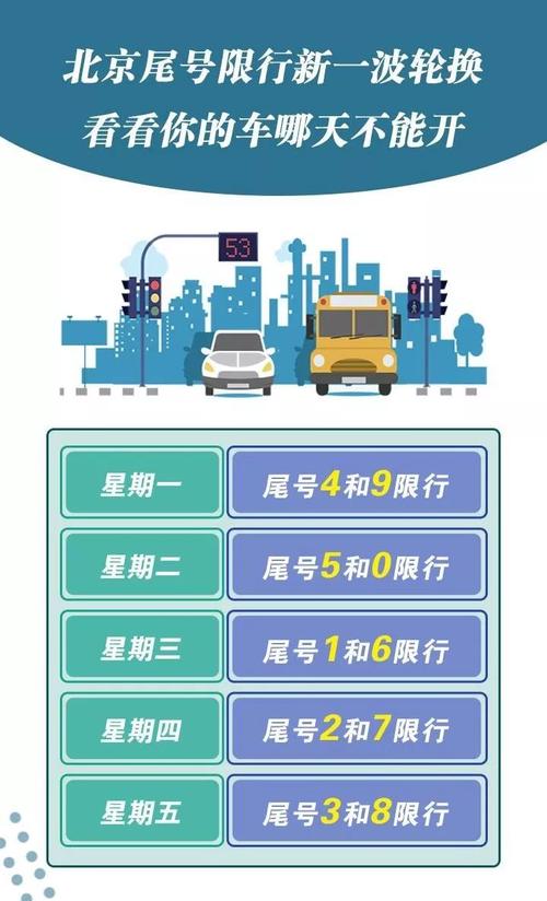 车辆尾号限行-本周车辆尾号限行-第4张图片 车辆尾号限行-本周车辆尾号限行-第4张图片