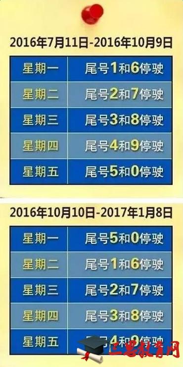 【北京尾号限行处罚规定,北京尾号限行时间表】-第5张图片 【北京尾号限行处罚规定,北京尾号限行时间表】-第5张图片