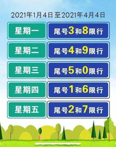 北京今天限行多少号(北京今天限行几和几)-第6张图片
