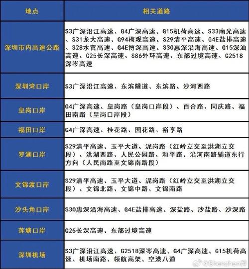 深圳限行新规(深圳限行新规定)-第5张图片 深圳限行新规(深圳限行新规定)-第5张图片