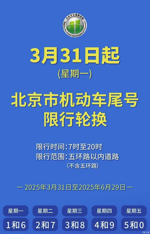 小汽车尾号限行(小汽车尾号限行轮换)-第3张图片 小汽车尾号限行(小汽车尾号限行轮换)-第3张图片