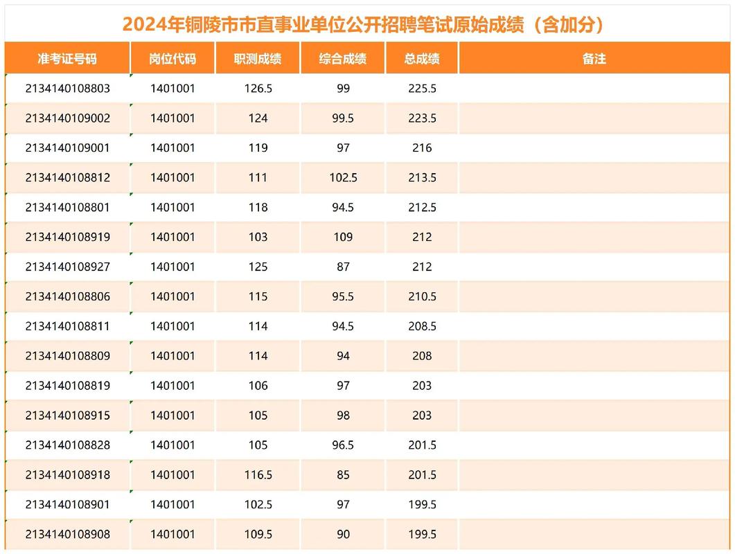 安徽疫情招聘/安徽招聘网站-第5张图片 安徽疫情招聘/安徽招聘网站-第5张图片