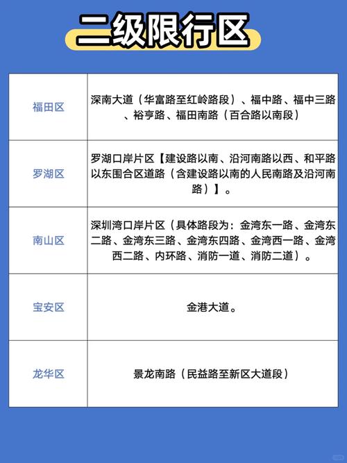 自行车限行(自行车限行吗北京)-第6张图片 自行车限行(自行车限行吗北京)-第6张图片