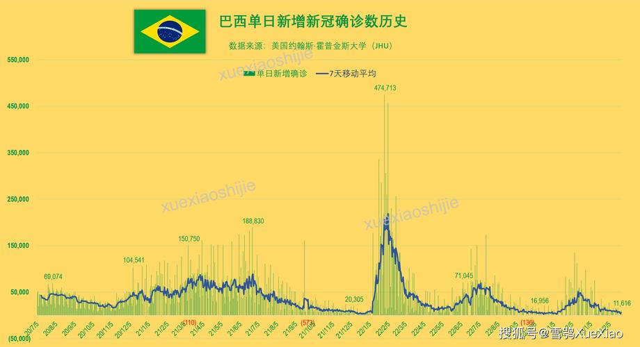 巴西当地疫情,巴西疫情2021-第1张图片 巴西当地疫情,巴西疫情2021-第1张图片