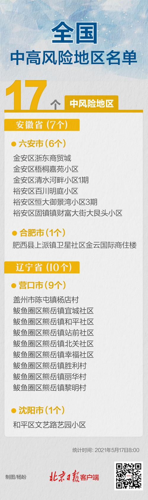 安徽六安疫情-安徽六安疫情几号开始的-第4张图片 安徽六安疫情-安徽六安疫情几号开始的-第4张图片
