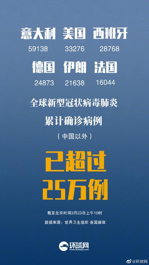 疫情死亡人数,中国因疫情死亡人数-第2张图片 疫情死亡人数,中国因疫情死亡人数-第2张图片