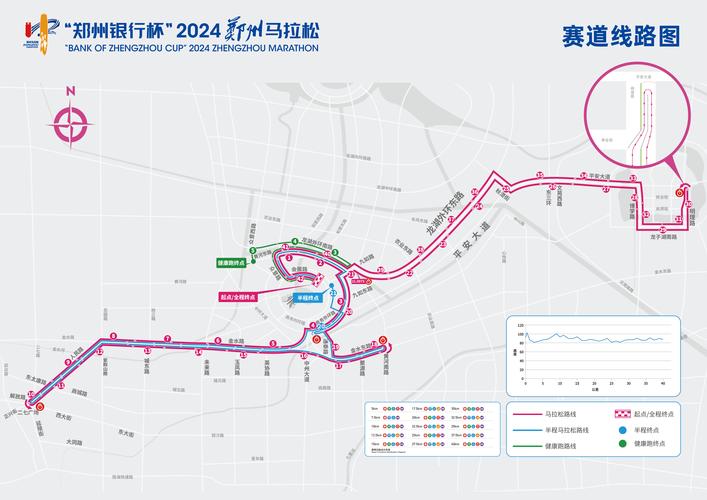 郑州马拉松限行,郑州马拉松道路管制时间-第3张图片 郑州马拉松限行,郑州马拉松道路管制时间-第3张图片