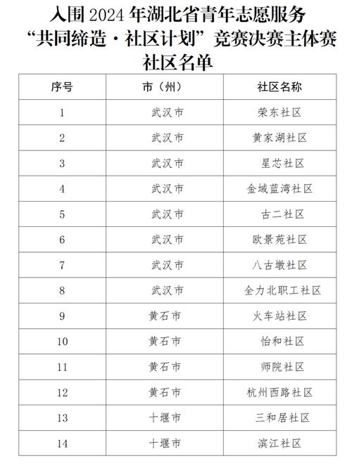 安顺疫情解封(安顺封路今天)