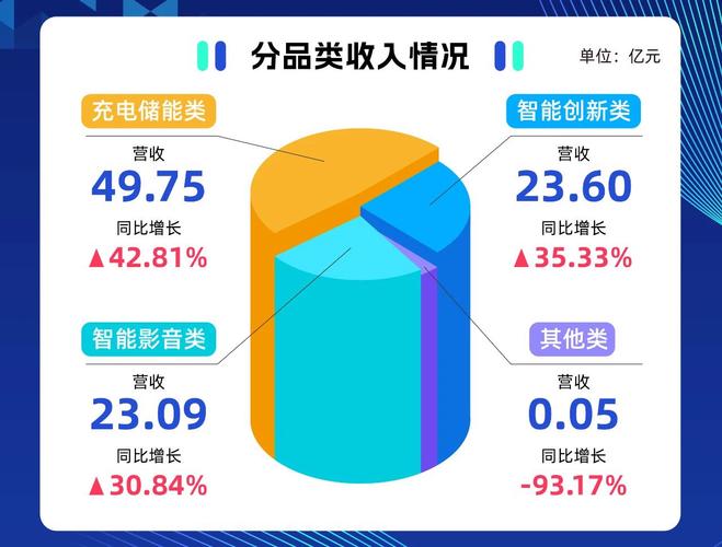 【安克创新疫情,安克创新是什么公司】-第7张图片 【安克创新疫情,安克创新是什么公司】-第7张图片
