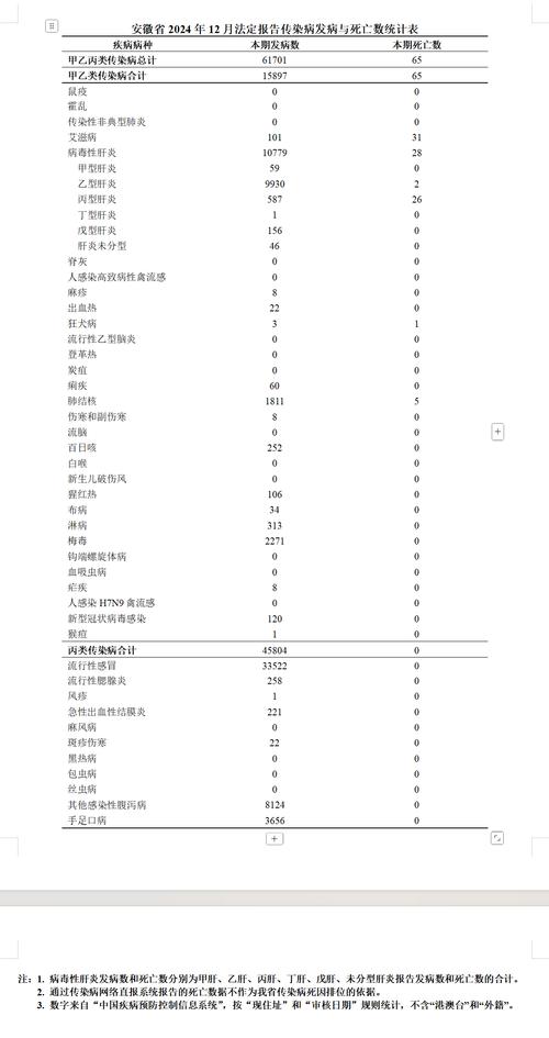 【安徽疫情趋势,安徽疫情动态趋势】-第5张图片 【安徽疫情趋势,安徽疫情动态趋势】-第5张图片